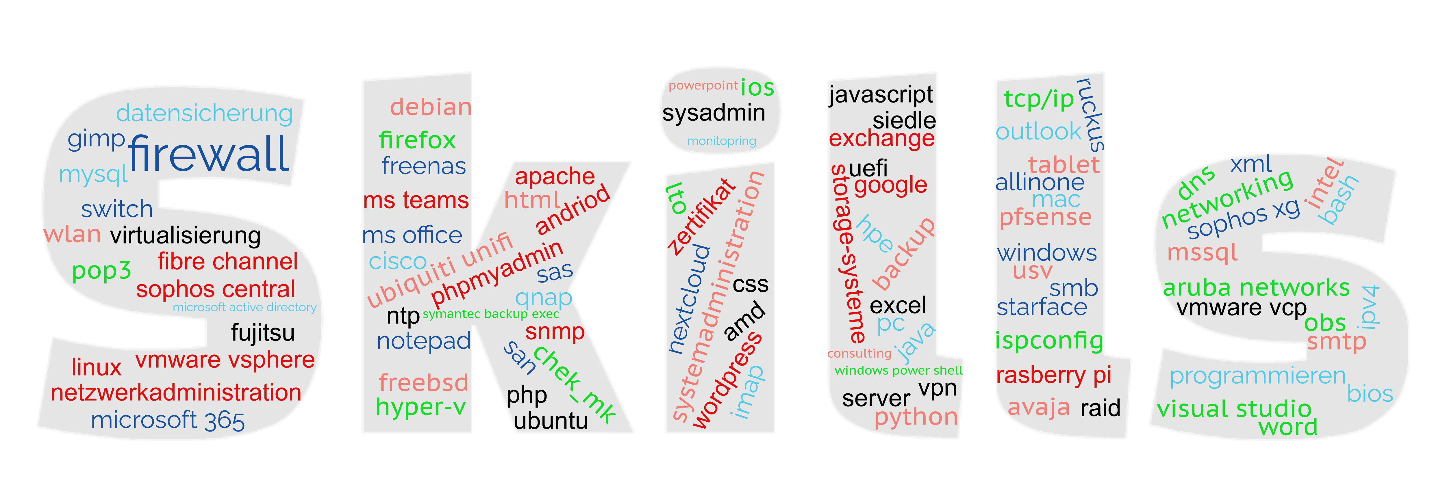 Skills Wordcloud